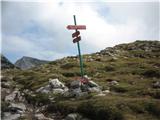 Kamniška Bistrica-PL.Korošica-Molička Planina Na Sedelcu smerokaz